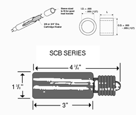 Sleeve Adaptors, Coating and Unique Space Cartridge Heaters | CHSA, HTRC and SCB Series