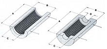 CERAMIC RIBBON HEATERS Ultra-High Temperature, Helically Wound | CRRS Series