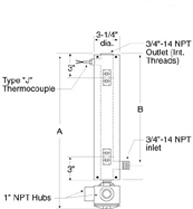 Pure Water, Corrosive Solution and High Temperature Gas Applications | NWHMTSS, NWHIS, NWHOIS and  GCHIS Series