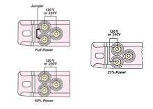 STRIP HEATERS  | TH and STTH Series