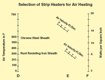 Heater Selection Nomographs figure 1