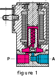 inlet port and one outlet port solenoid valve