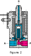 3-way solenoid valve