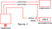 typical volts output pressure transducer wiring