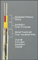 Thermocouple Extension Wire with Polyvinyl Coated Wire with Tinned Copper Overbraid | EXPP-(*)-TCB 