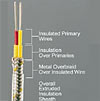 Thermocouple Extension Wire with Polyvinyl Coated Wire with 