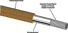 HTRG-1CU Series Heater connection cable | HTRG-1CU Series